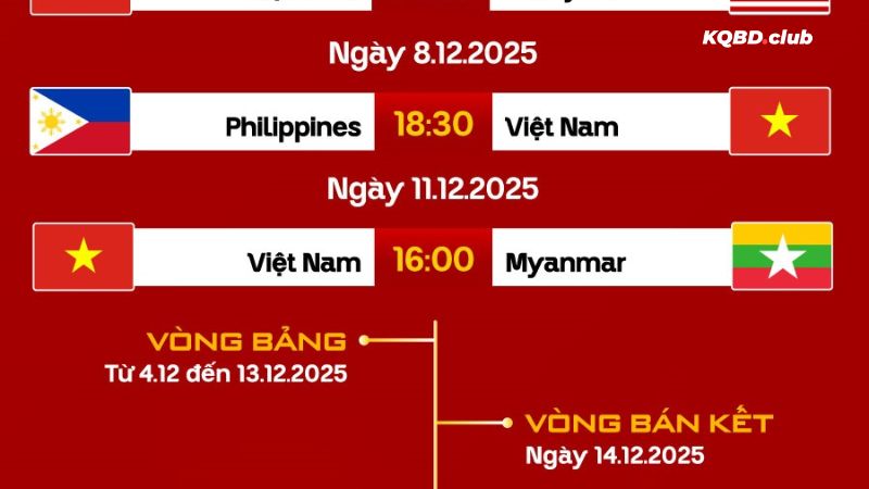 Dễ dàng cập nhật lịch thi đấu cùng ketquabongda.mx