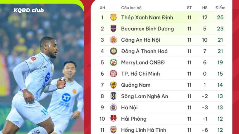 Tìm kiếm BXH bóng đá dễ dàng cùng ketquabongda.mx